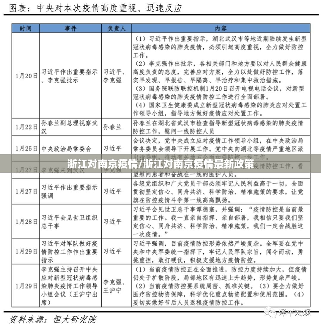 浙江对南京疫情/浙江对南京疫情最新政策