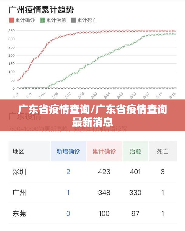 广东省疫情查询/广东省疫情查询最新消息