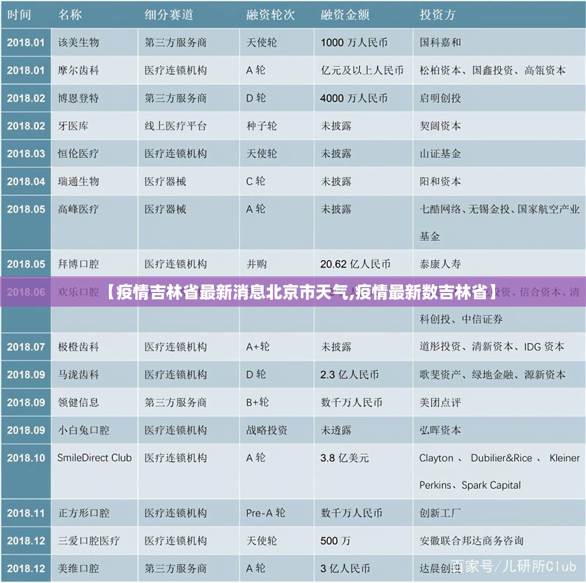 【疫情吉林省最新消息北京市天气,疫情最新数吉林省】