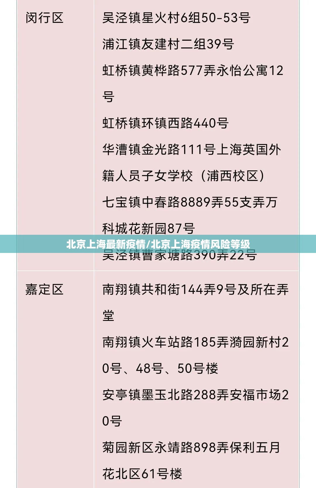 北京上海最新疫情/北京上海疫情风险等级
