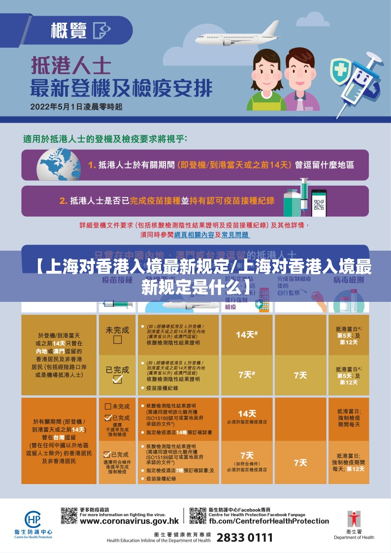 【上海对香港入境最新规定/上海对香港入境最新规定是什么】