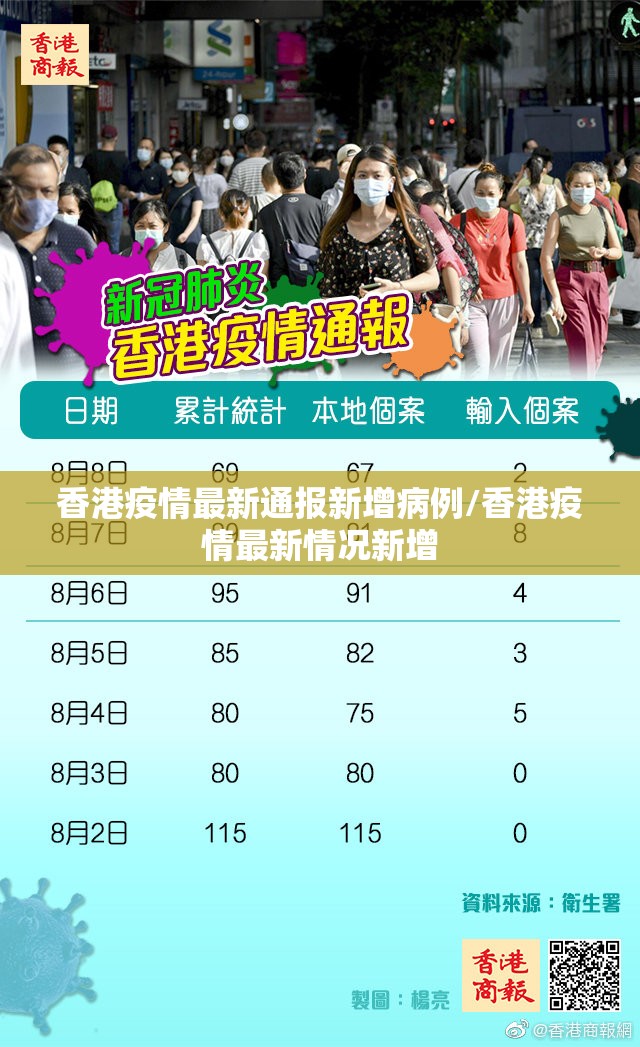 香港疫情最新通报新增病例/香港疫情最新情况新增