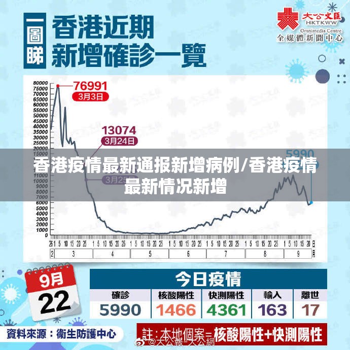 香港疫情最新通报新增病例/香港疫情最新情况新增