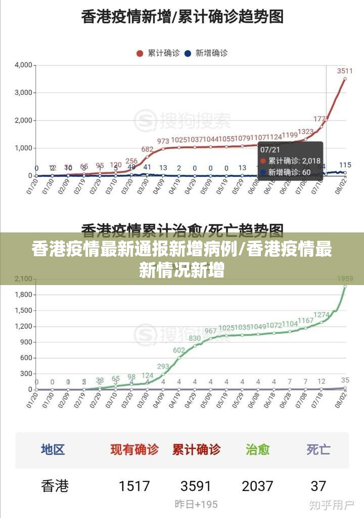 香港疫情最新通报新增病例/香港疫情最新情况新增