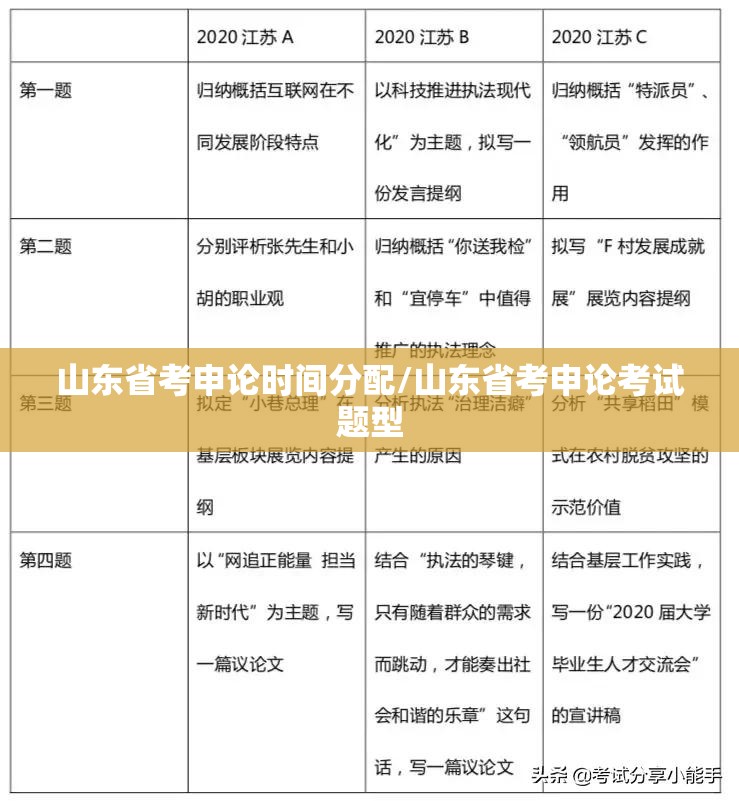 山东省考申论时间分配/山东省考申论考试题型