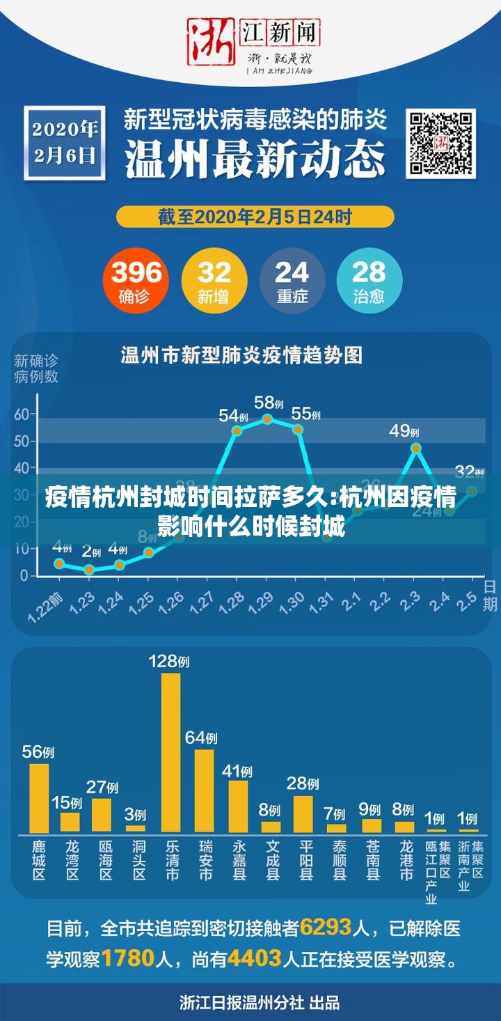疫情杭州封城时间拉萨多久:杭州因疫情影响什么时候封城