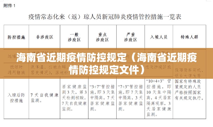 海南省近期疫情防控规定（海南省近期疫情防控规定文件）