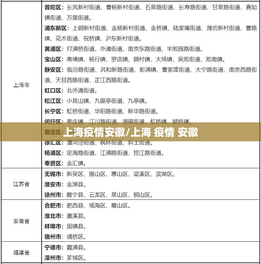 上海疫情安徽/上海 疫情 安徽