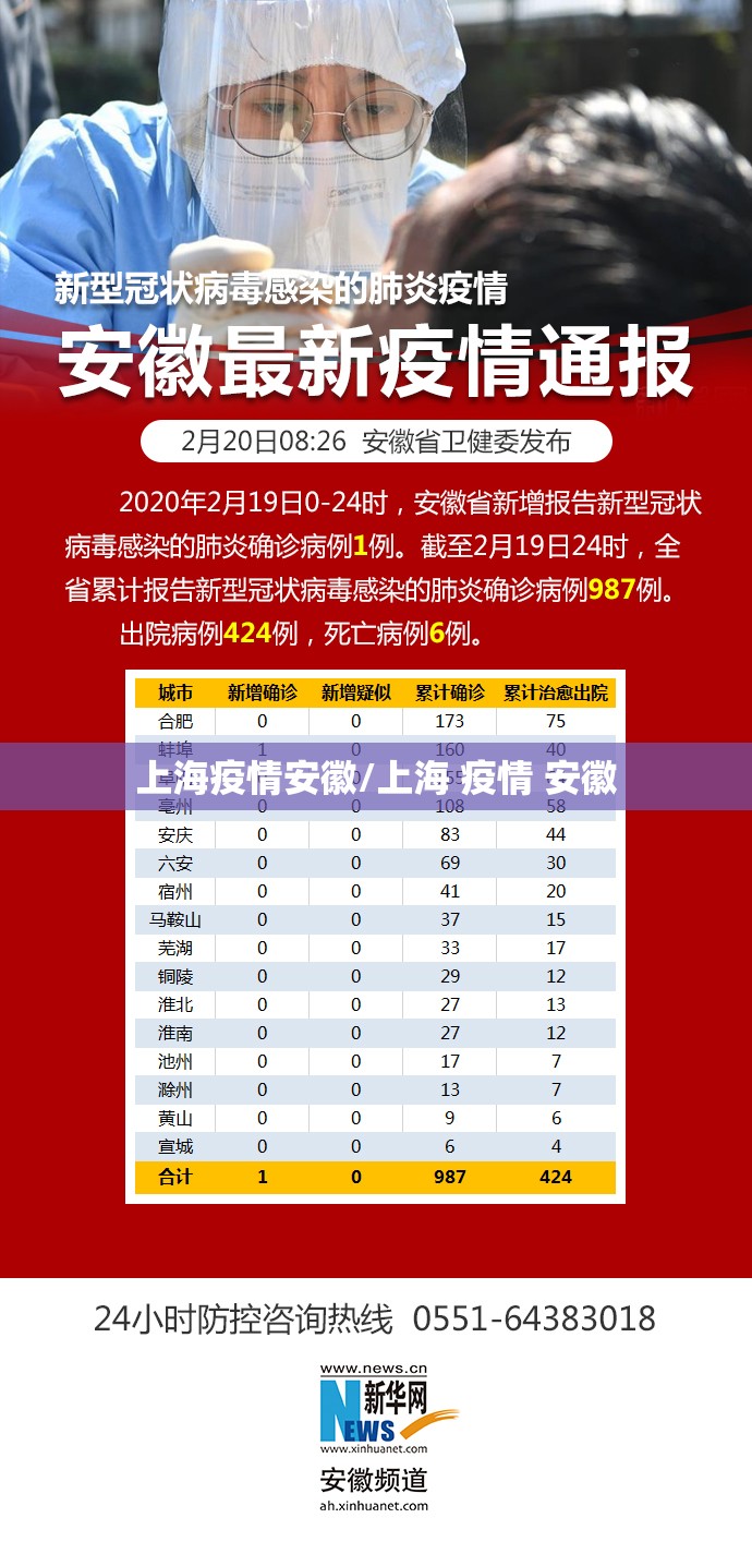 上海疫情安徽/上海 疫情 安徽