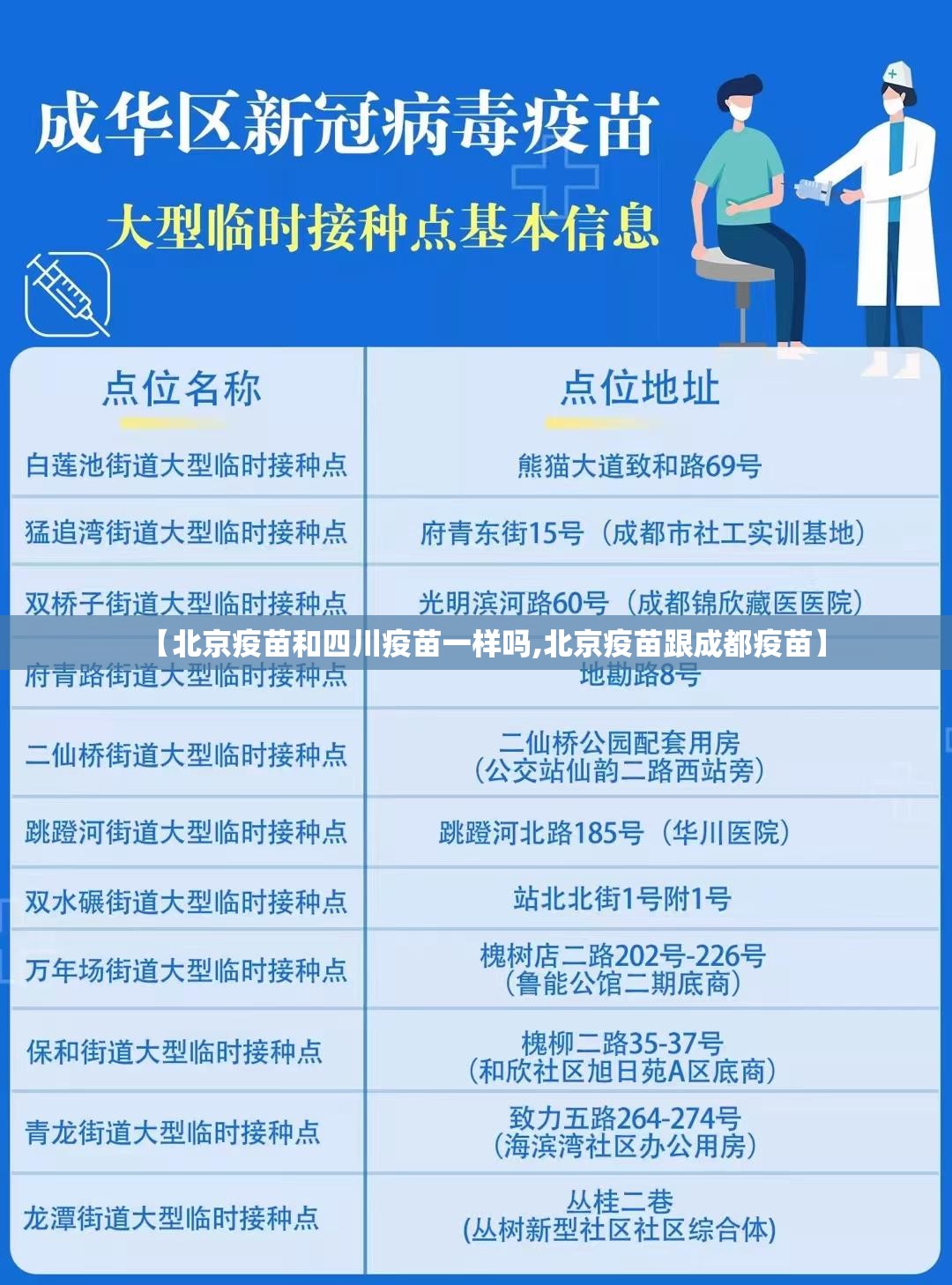 【北京疫苗和四川疫苗一样吗,北京疫苗跟成都疫苗】