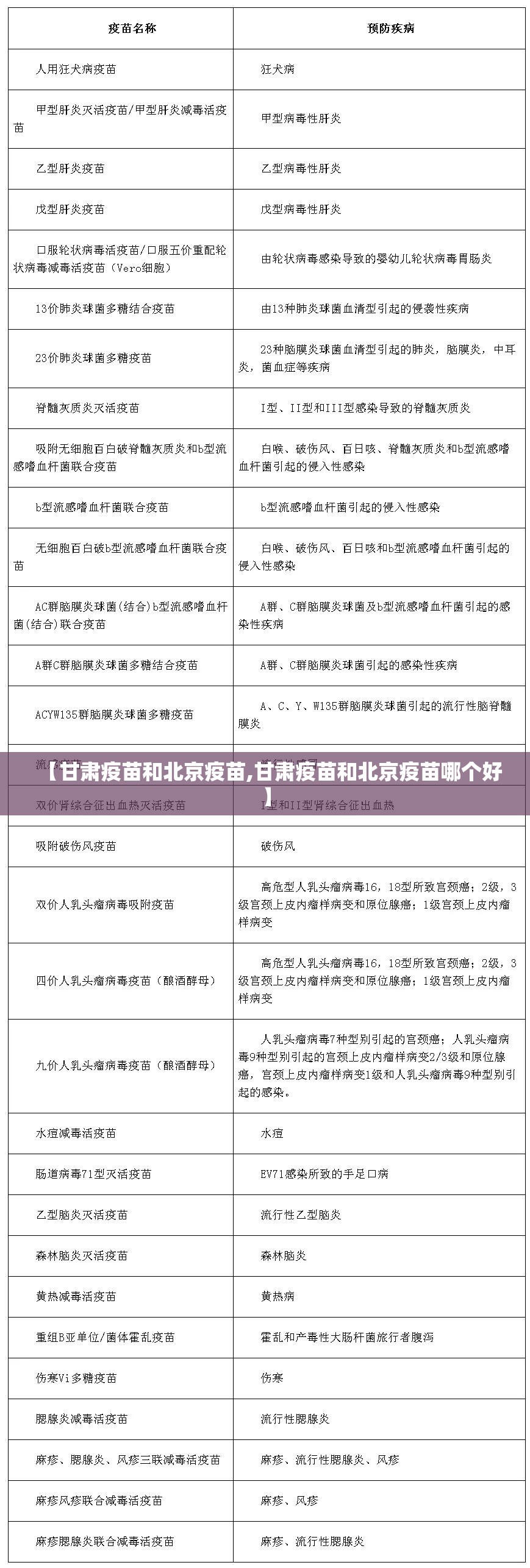 【甘肃疫苗和北京疫苗,甘肃疫苗和北京疫苗哪个好】