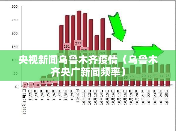 央视新闻乌鲁木齐疫情（乌鲁木齐央广新闻频率）