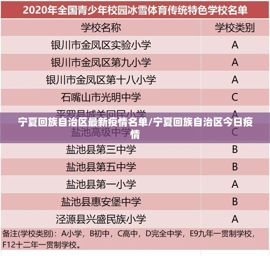 宁夏回族自治区最新疫情名单/宁夏回族自治区今日疫情