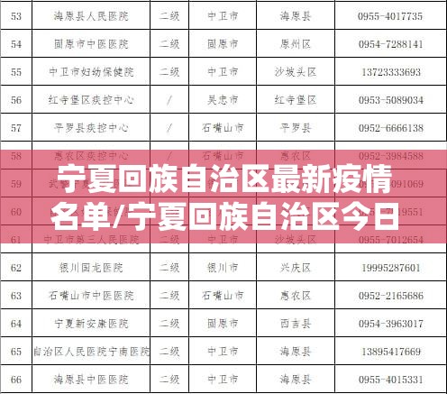 宁夏回族自治区最新疫情名单/宁夏回族自治区今日疫情