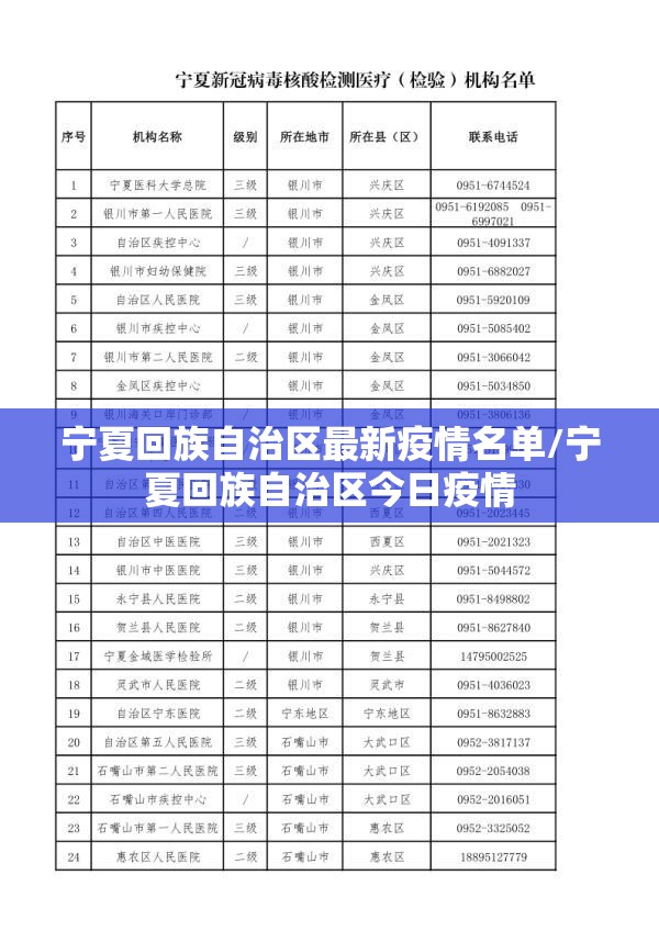 宁夏回族自治区最新疫情名单/宁夏回族自治区今日疫情