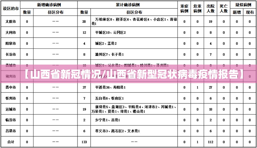 【山西省新冠情况/山西省新型冠状病毒疫情报告】