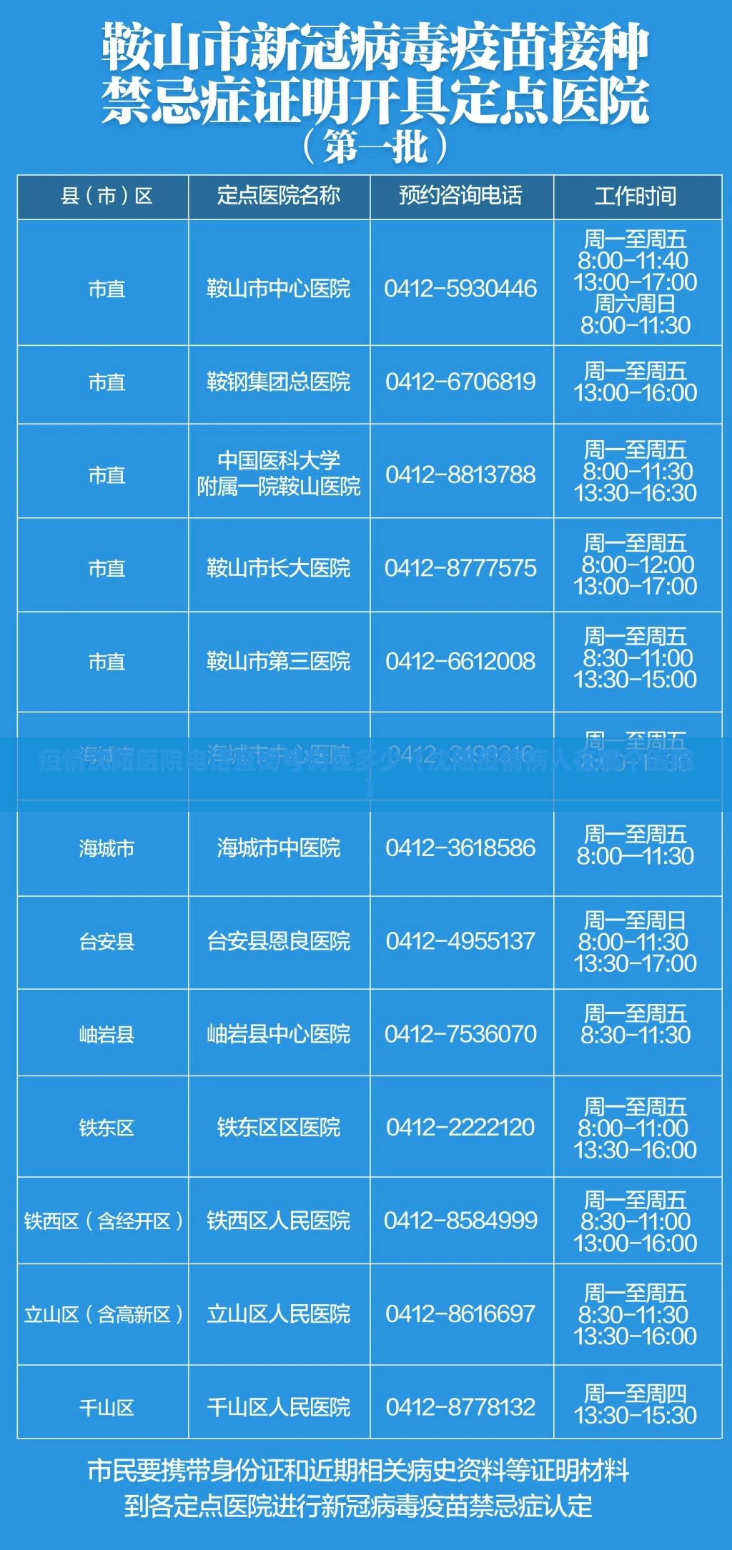 疫情沈阳医院电话查询号码是多少（沈阳疫情病人在哪个医院）