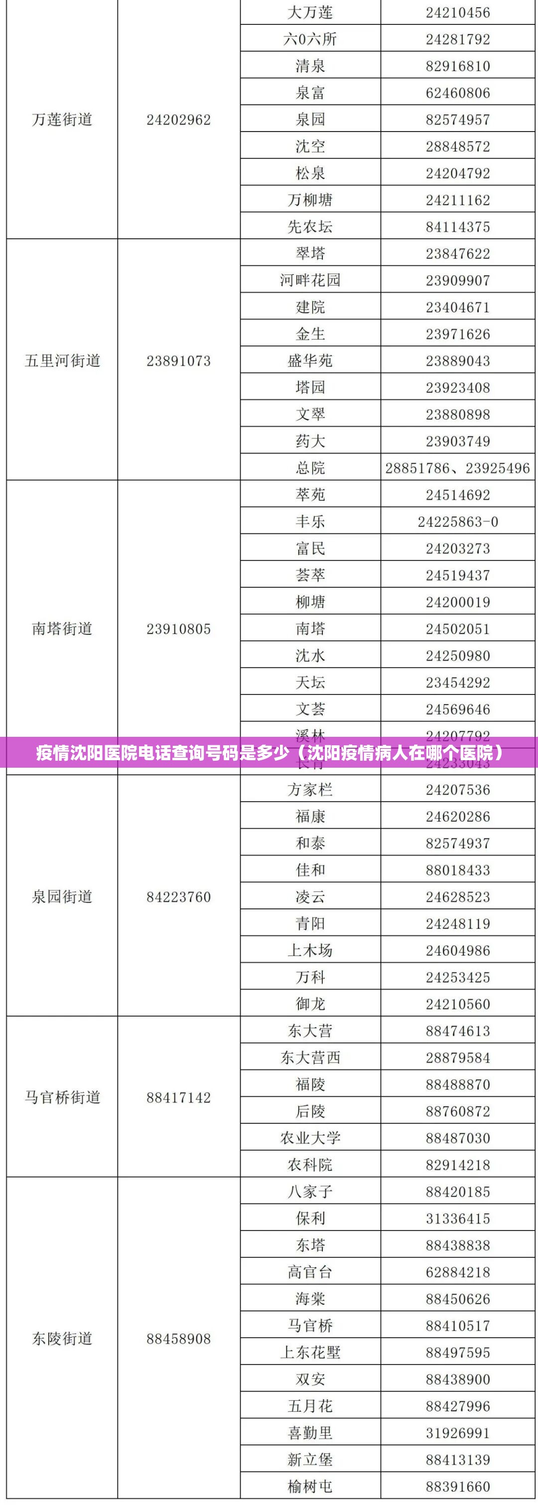 疫情沈阳医院电话查询号码是多少（沈阳疫情病人在哪个医院）
