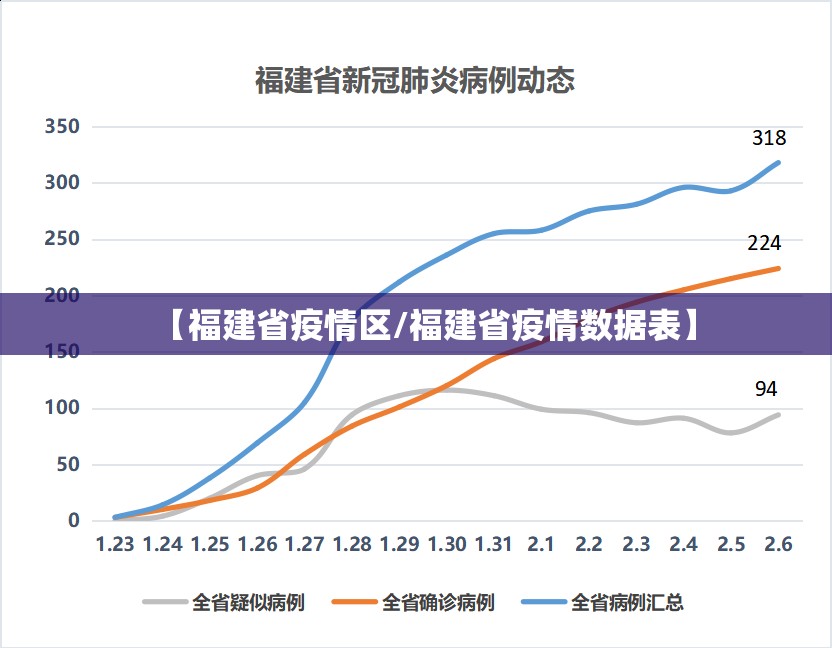 【福建省疫情区/福建省疫情数据表】