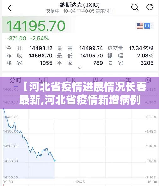 【河北省疫情进展情况长春最新,河北省疫情新增病例轨迹】