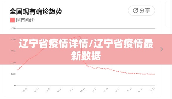 辽宁省疫情详情/辽宁省疫情最新数据