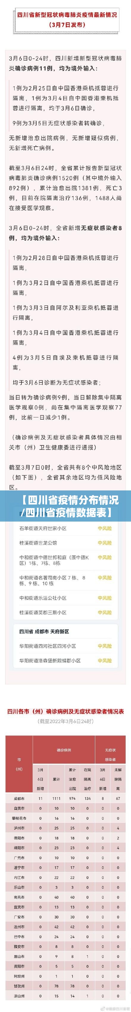 【四川省疫情分布情况/四川省疫情数据表】