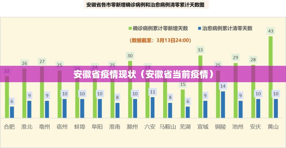 安徽省疫情现状（安徽省当前疫情）