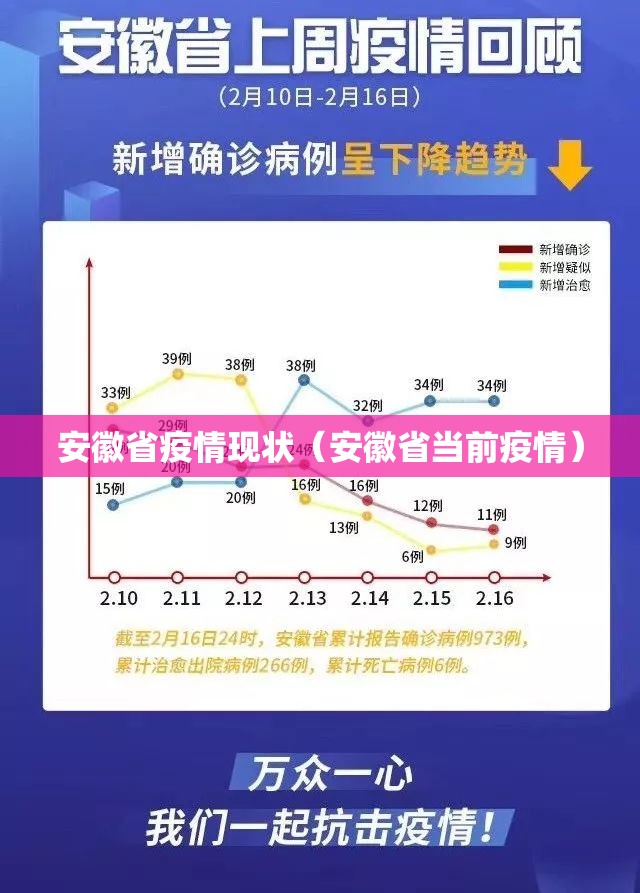安徽省疫情现状（安徽省当前疫情）