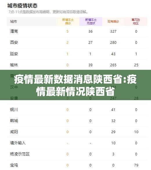 疫情最新数据消息陕西省:疫情最新情况陕西省