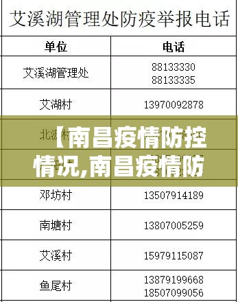 【南昌疫情防控情况,南昌疫情防控情况最新】