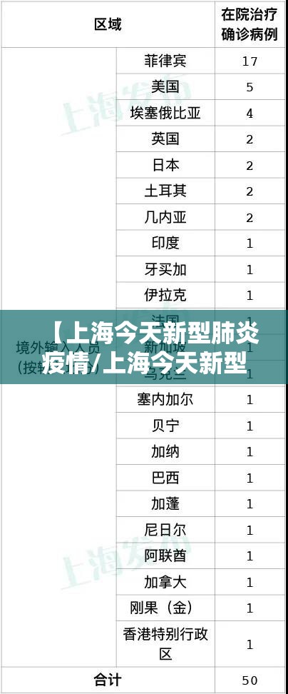 【上海今天新型肺炎疫情/上海今天新型肺炎疫情情况】