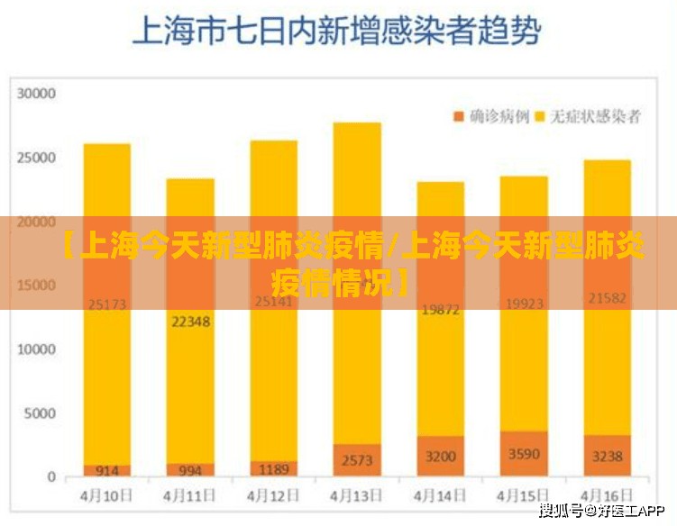 【上海今天新型肺炎疫情/上海今天新型肺炎疫情情况】