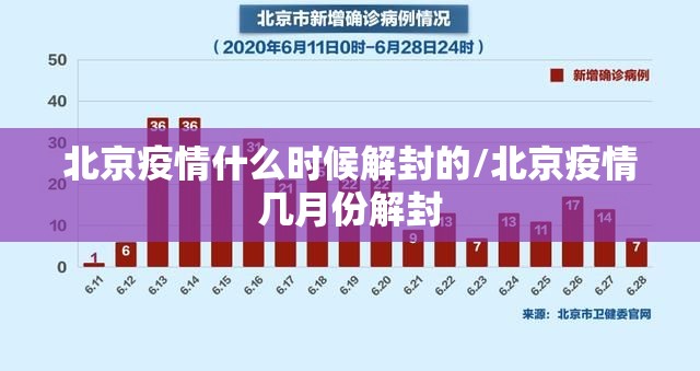 北京疫情什么时候解封的/北京疫情几月份解封