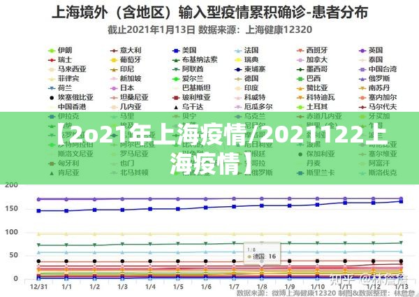 【2o21年上海疫情/2021122上海疫情】