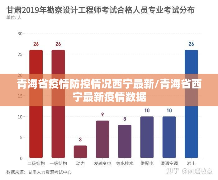 青海省疫情防控情况西宁最新/青海省西宁最新疫情数据