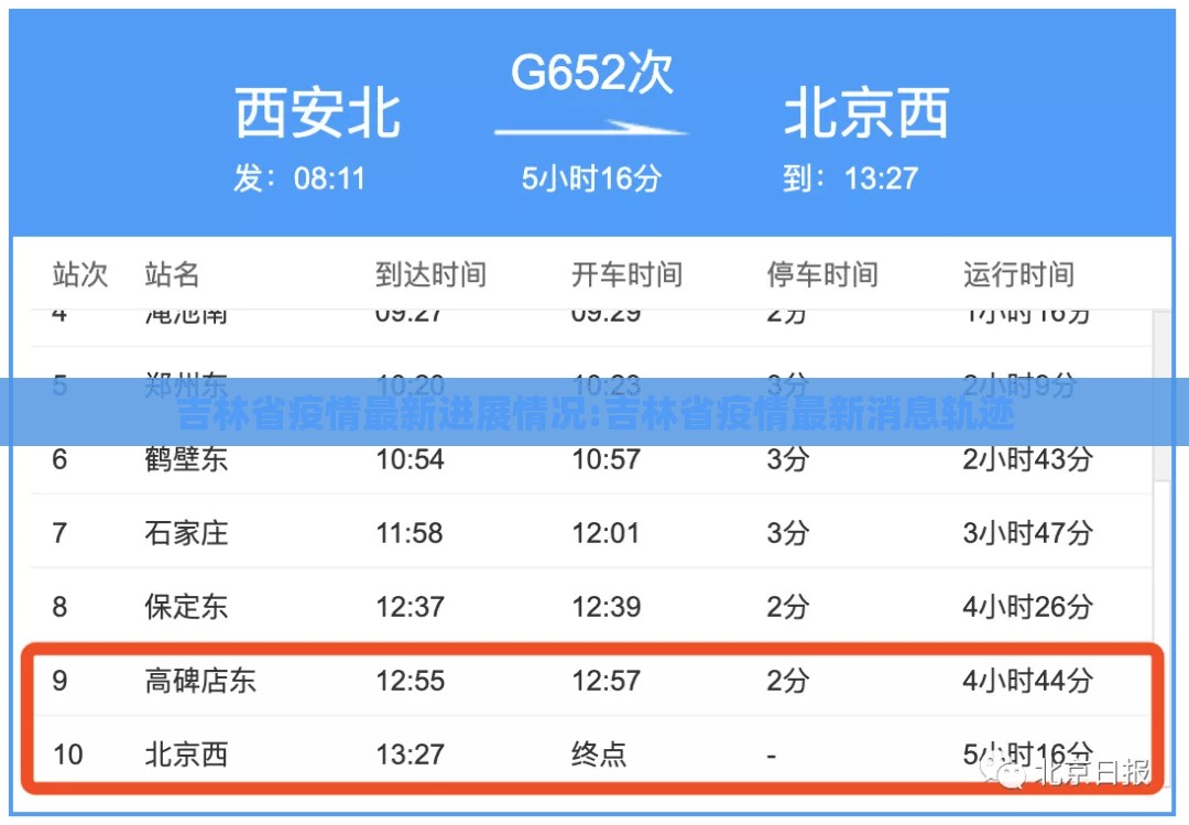 吉林省疫情最新进展情况:吉林省疫情最新消息轨迹