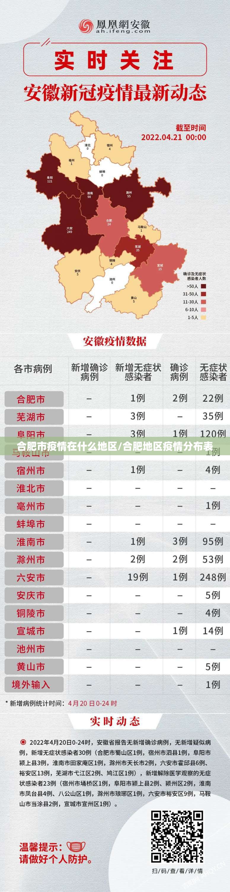 合肥市疫情在什么地区/合肥地区疫情分布表