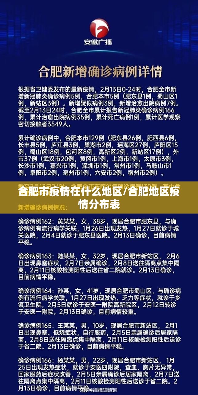 合肥市疫情在什么地区/合肥地区疫情分布表