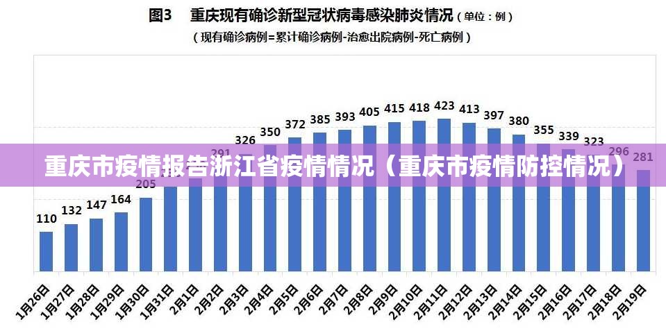 重庆市疫情报告浙江省疫情情况（重庆市疫情防控情况）