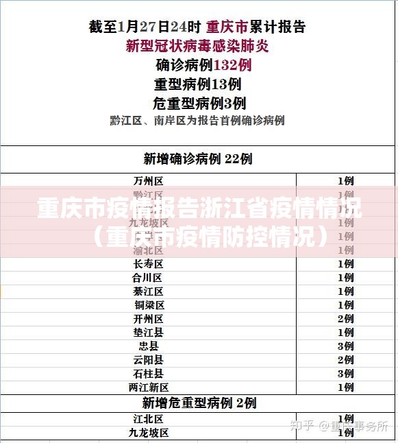 重庆市疫情报告浙江省疫情情况（重庆市疫情防控情况）