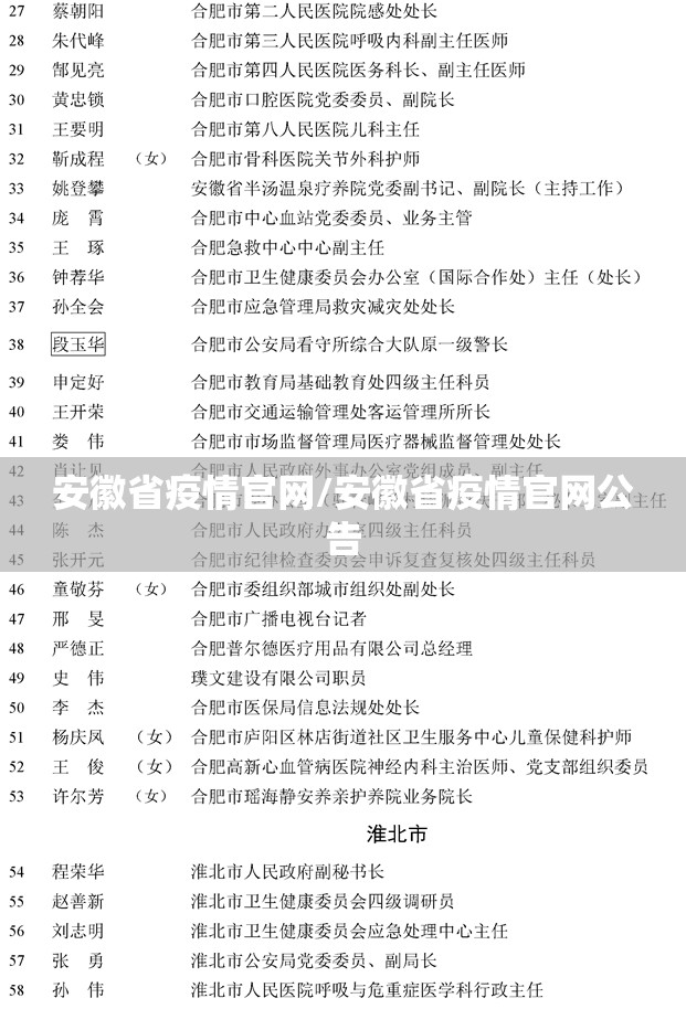 安徽省疫情官网/安徽省疫情官网公告