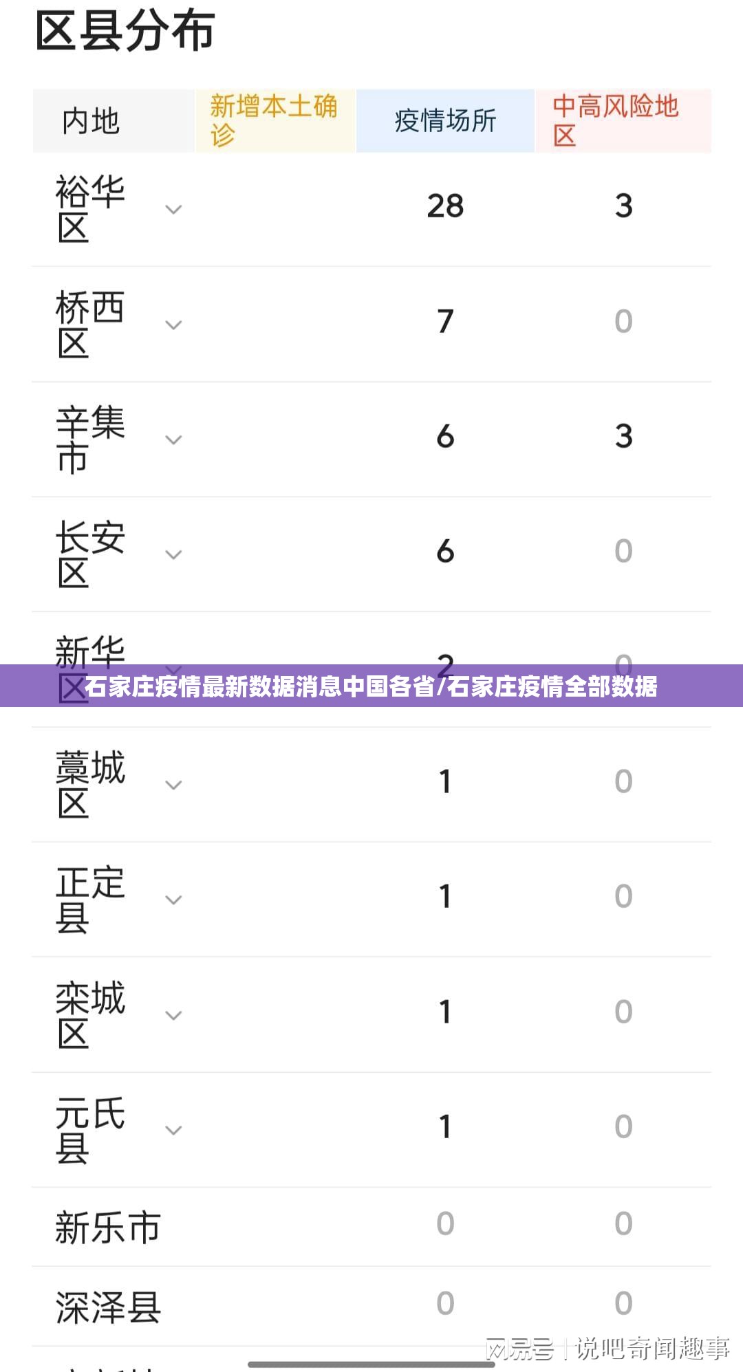 石家庄疫情最新数据消息中国各省/石家庄疫情全部数据