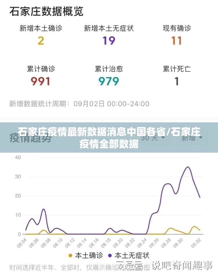 石家庄疫情最新数据消息中国各省/石家庄疫情全部数据