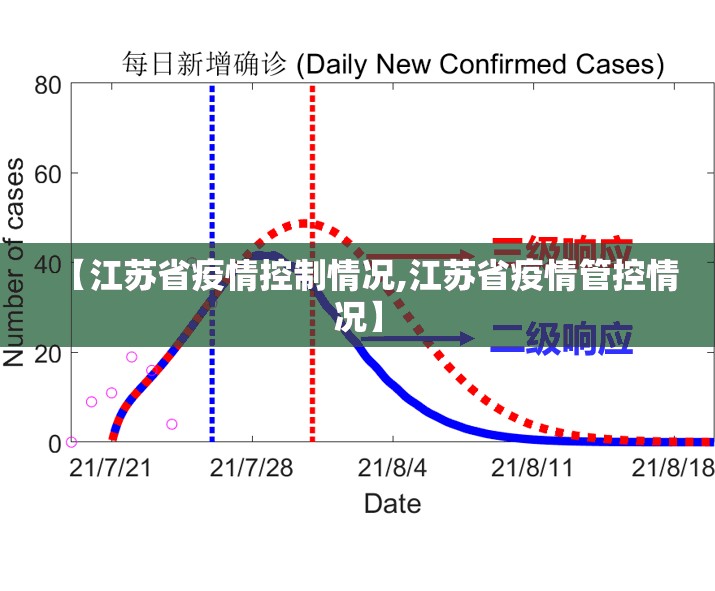 【江苏省疫情控制情况,江苏省疫情管控情况】