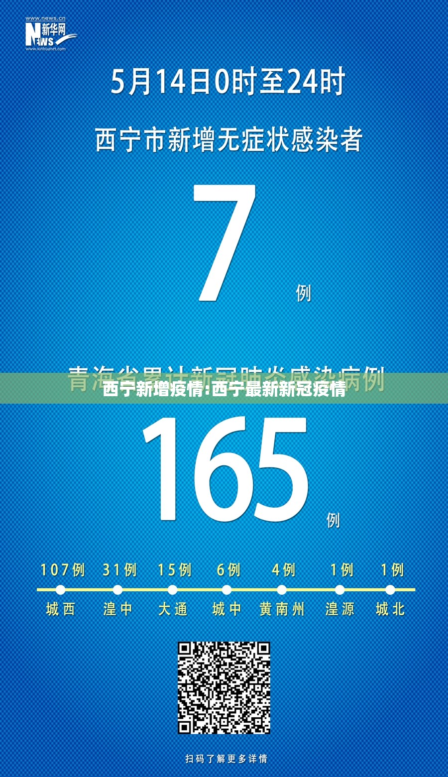 西宁新增疫情:西宁最新新冠疫情
