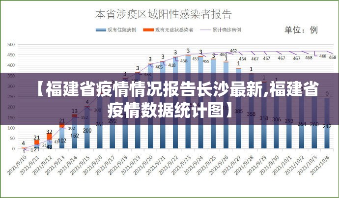 【福建省疫情情况报告长沙最新,福建省疫情数据统计图】
