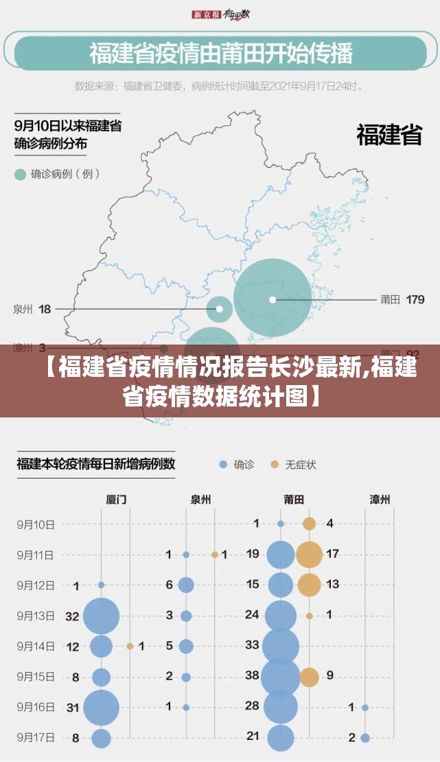 【福建省疫情情况报告长沙最新,福建省疫情数据统计图】