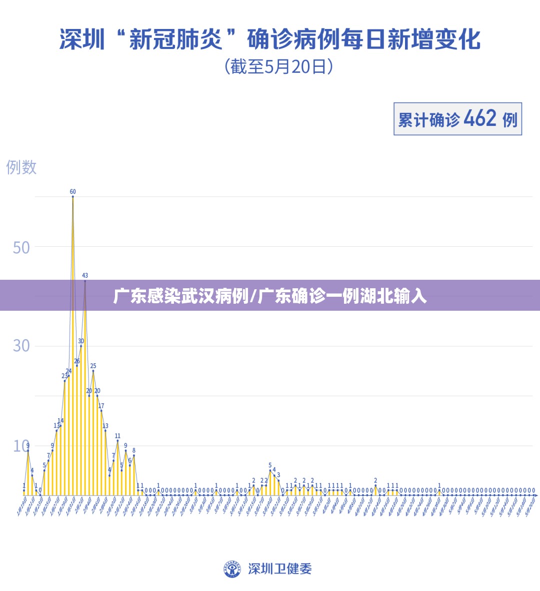 广东感染武汉病例/广东确诊一例湖北输入