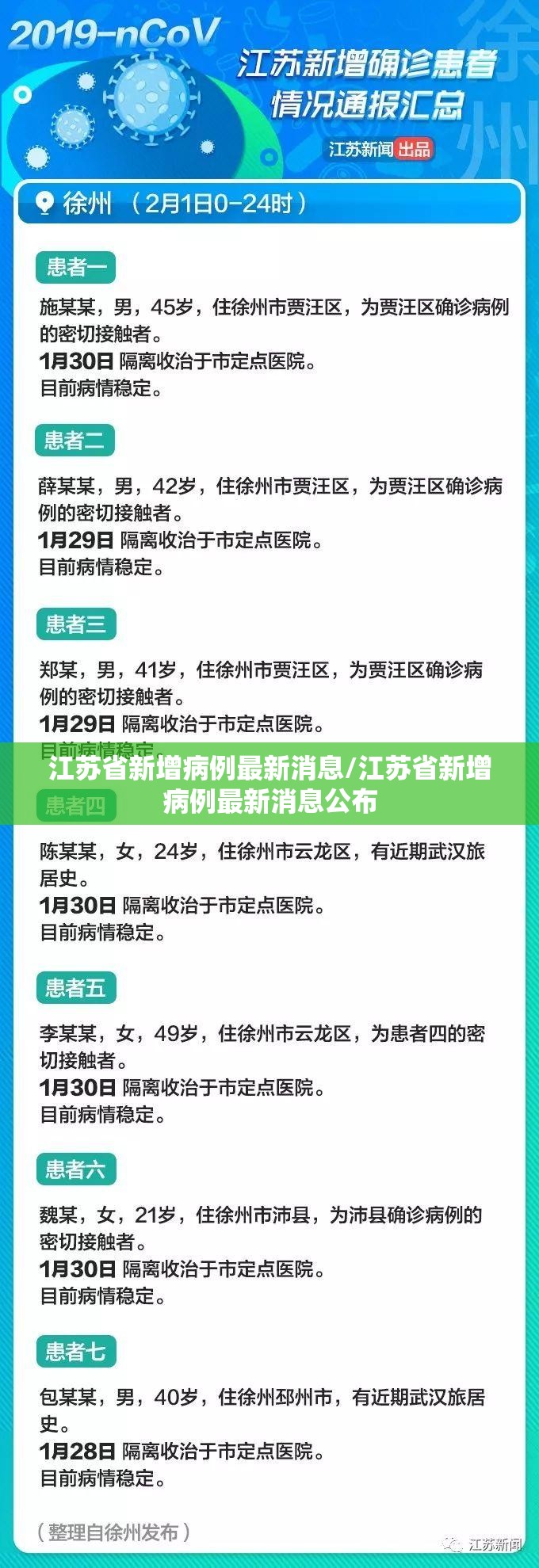 江苏省新增病例最新消息/江苏省新增病例最新消息公布