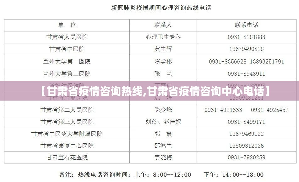 【甘肃省疫情咨询热线,甘肃省疫情咨询中心电话】